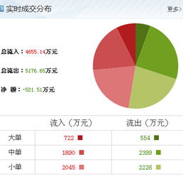 大豪科技 技术咨询与服务升级，引领行业新增长